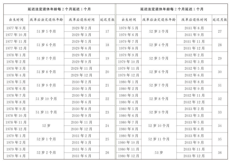 上传成功