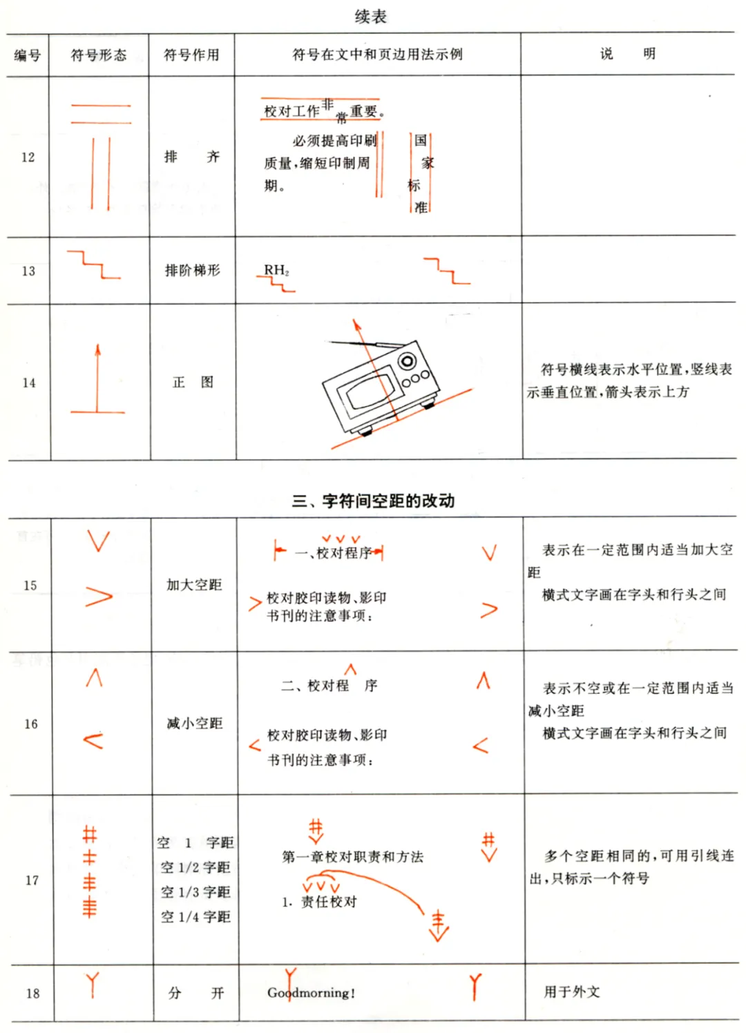 上传成功