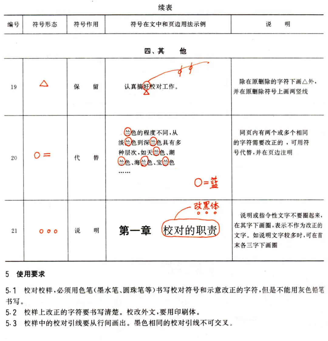 上传成功